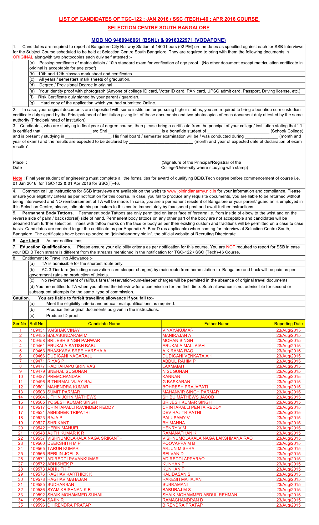 List of Candidates of Tgc-122 : Jan 2016 / Ssc (Tech)-46 : Apr 2016 Course Selection Centre South Bangalore