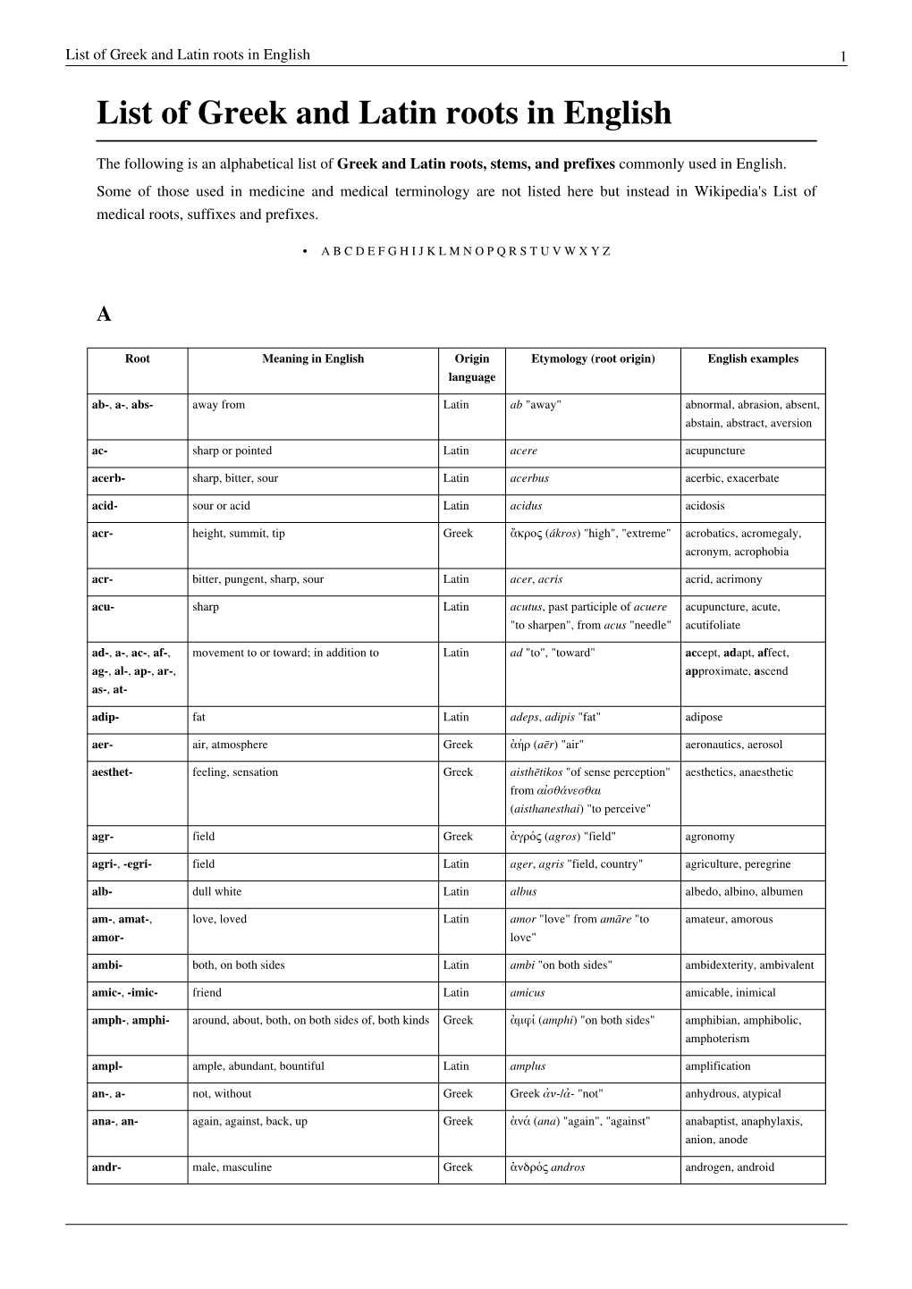 List of Greek and Latin Roots in English 1 List of Greek and Latin Roots in English