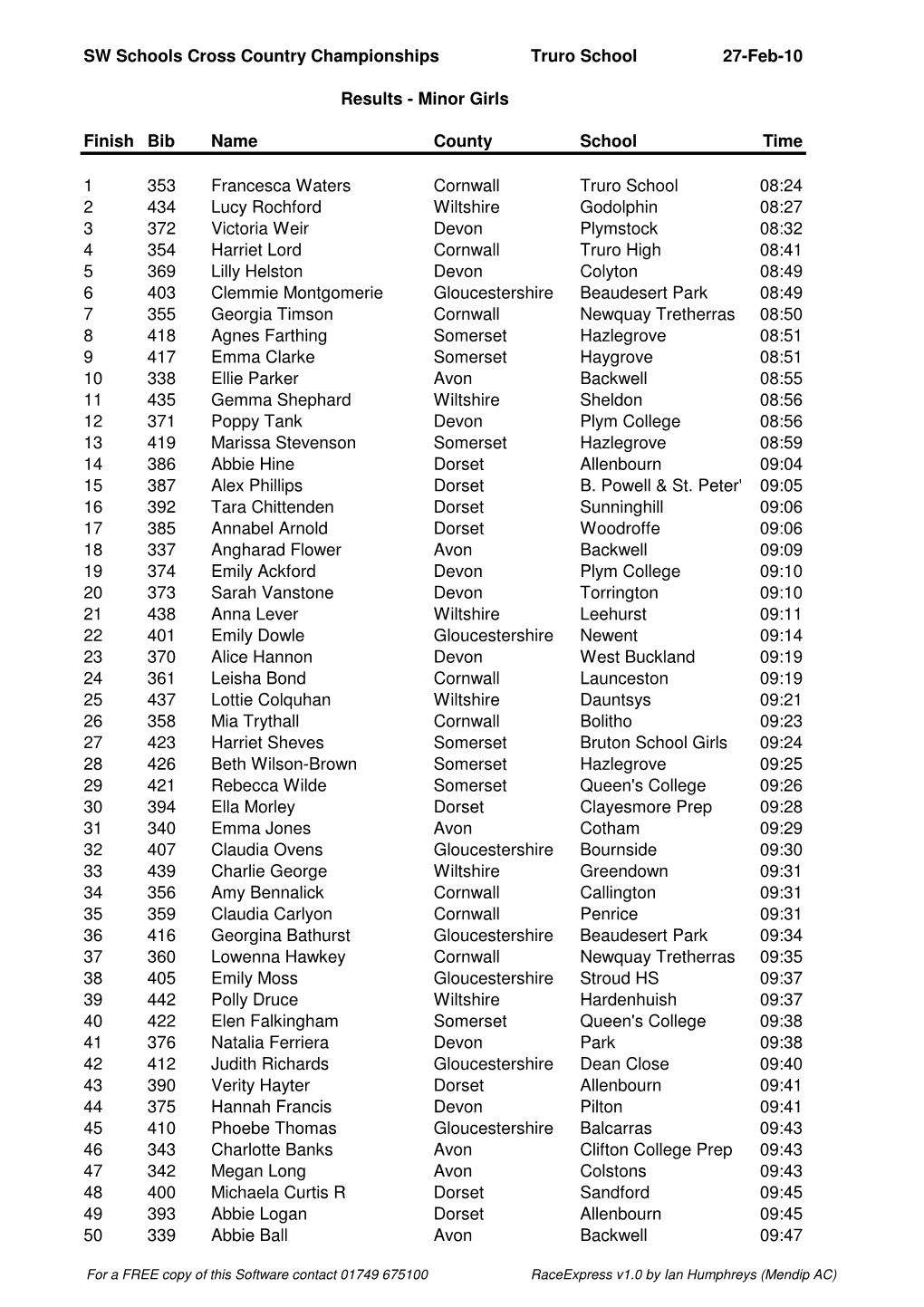 SW Schools Cross Country Championships Truro School Finish