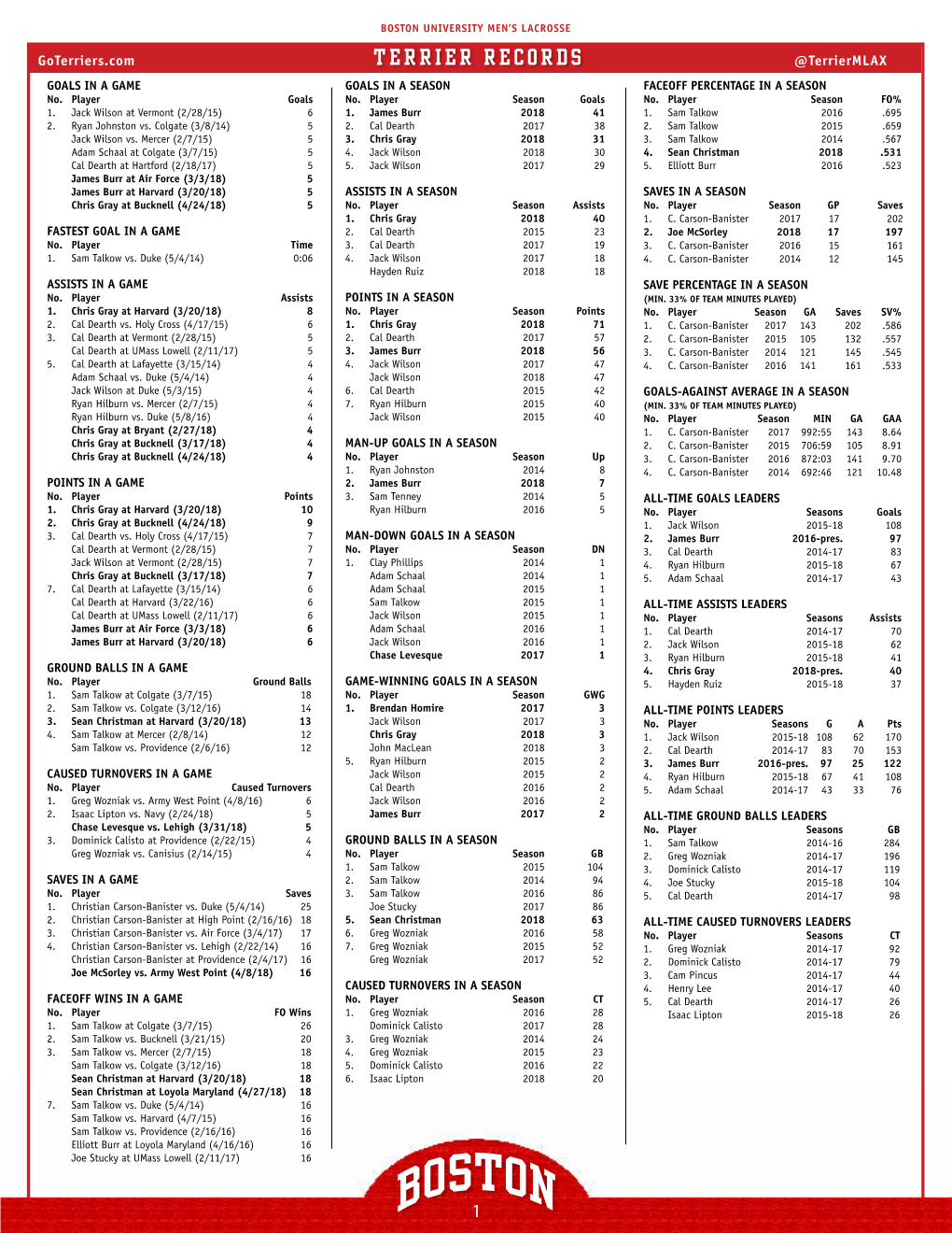 Men's Lacrosse Record Book