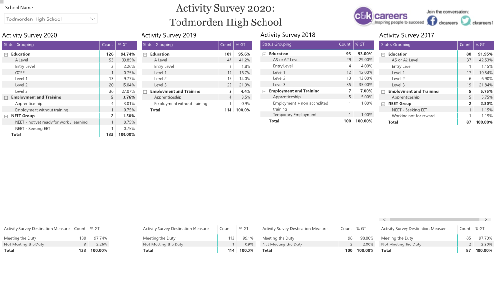 Todmorden High School  Todmorden High School Activity Survey 2020 Activity Survey 2019 Activity Survey 2018 Activity Survey 2017