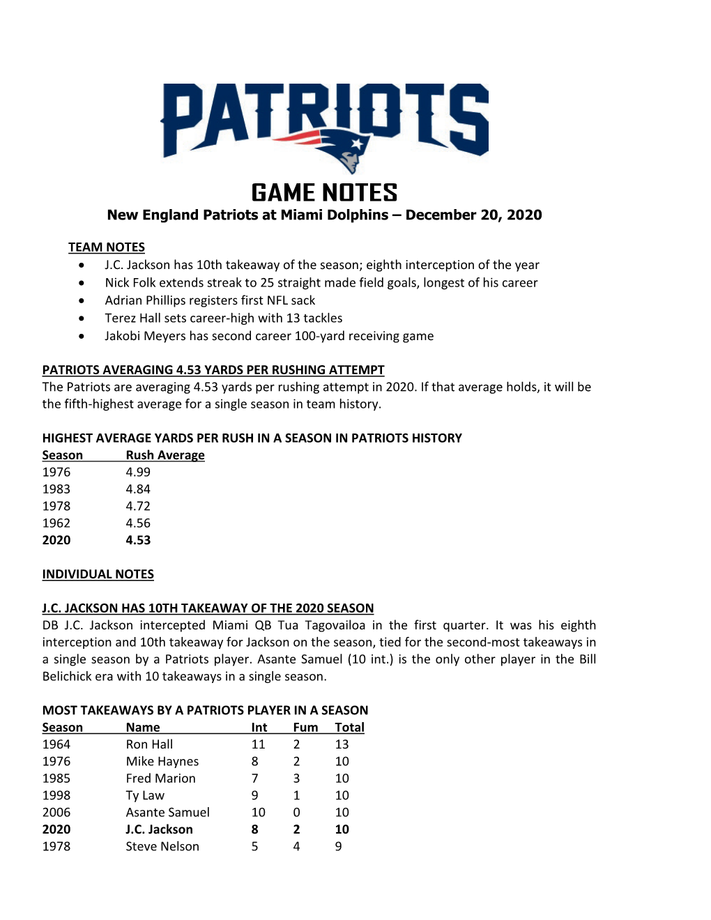 Patriots at Philadelphia Game Notes