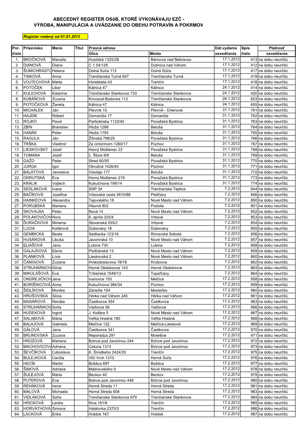 Register Osôb Za Rok 2012