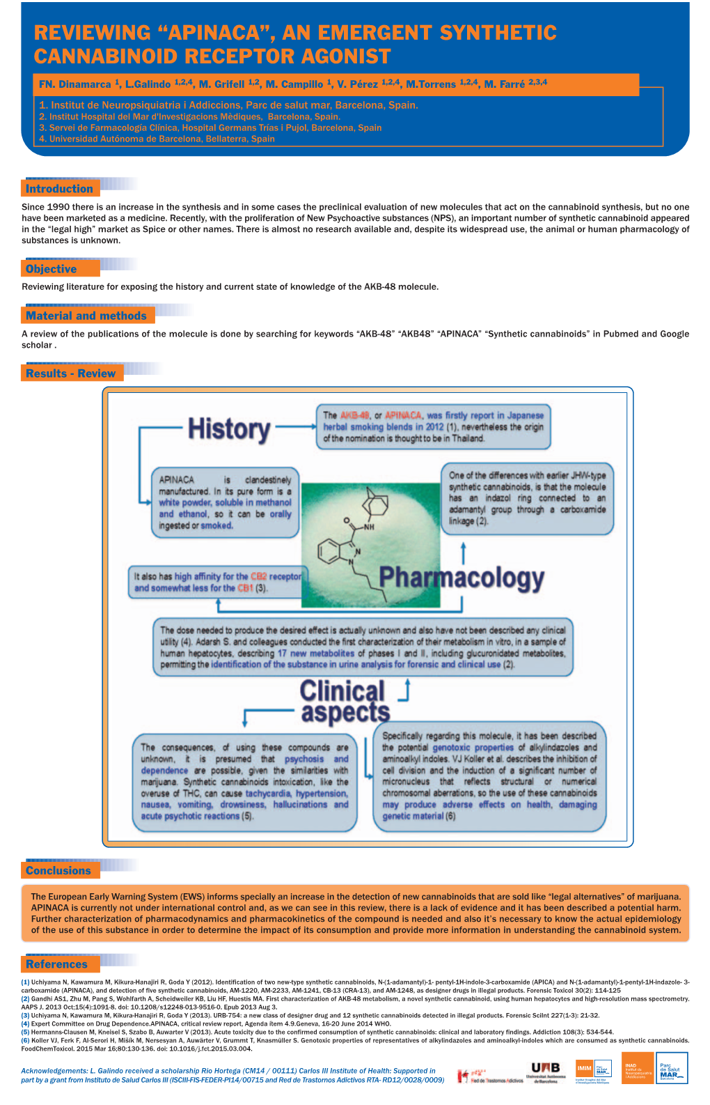 Reviewing “Apinaca”, an Emergent Synthetic Cannabinoid Receptor Agonist