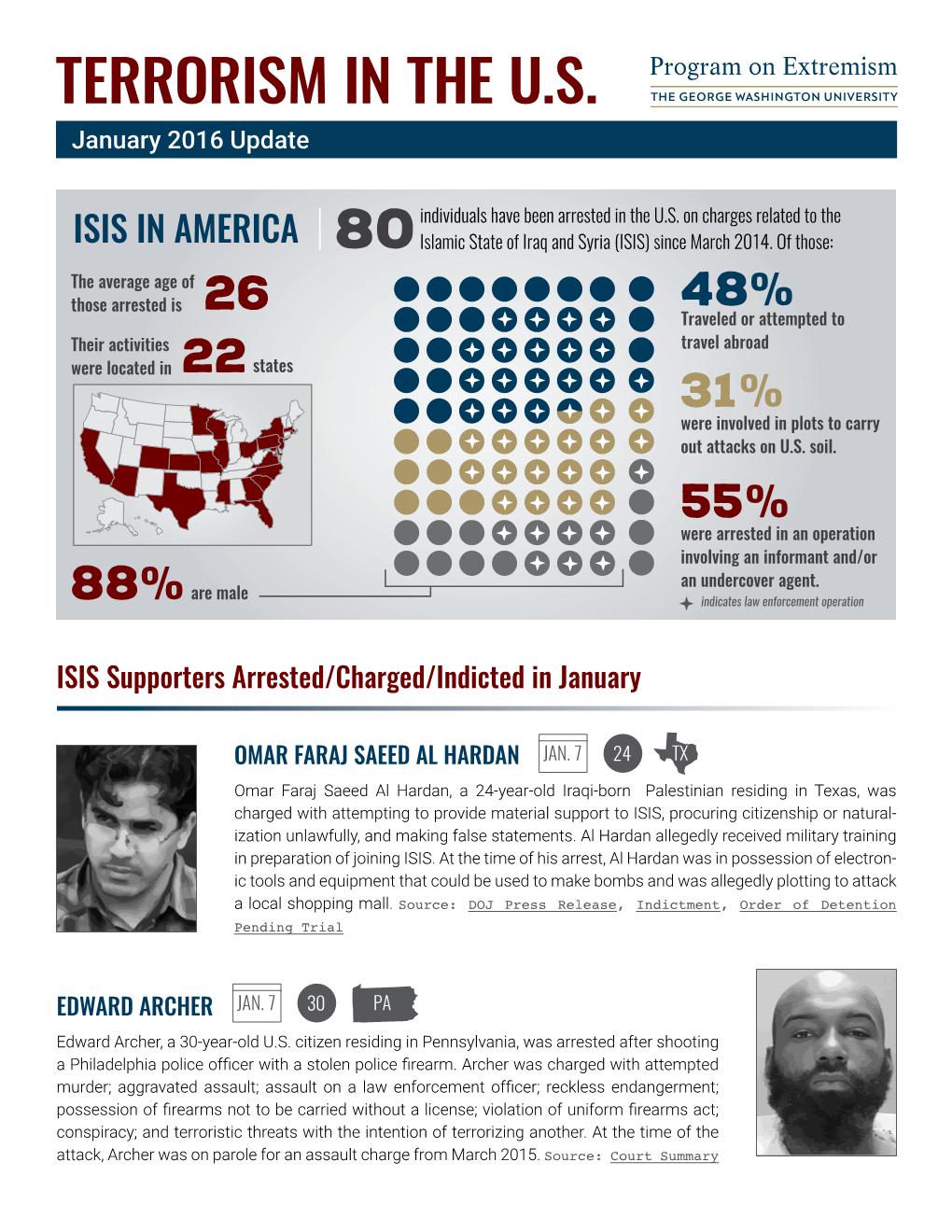 TERRORISM in the U.S. January 2016 Update