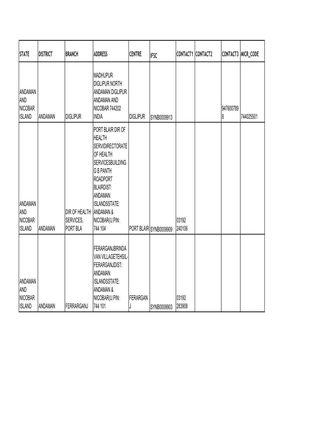 SYNDICATE BANK.Pdf