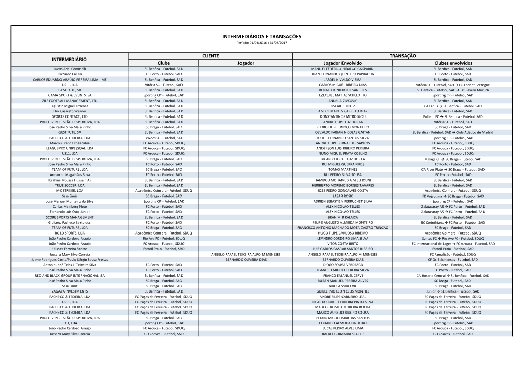 INTERMEDIÁRIOS E TRANSAÇÕES Período: 01/04/2016 a 31/03/2017