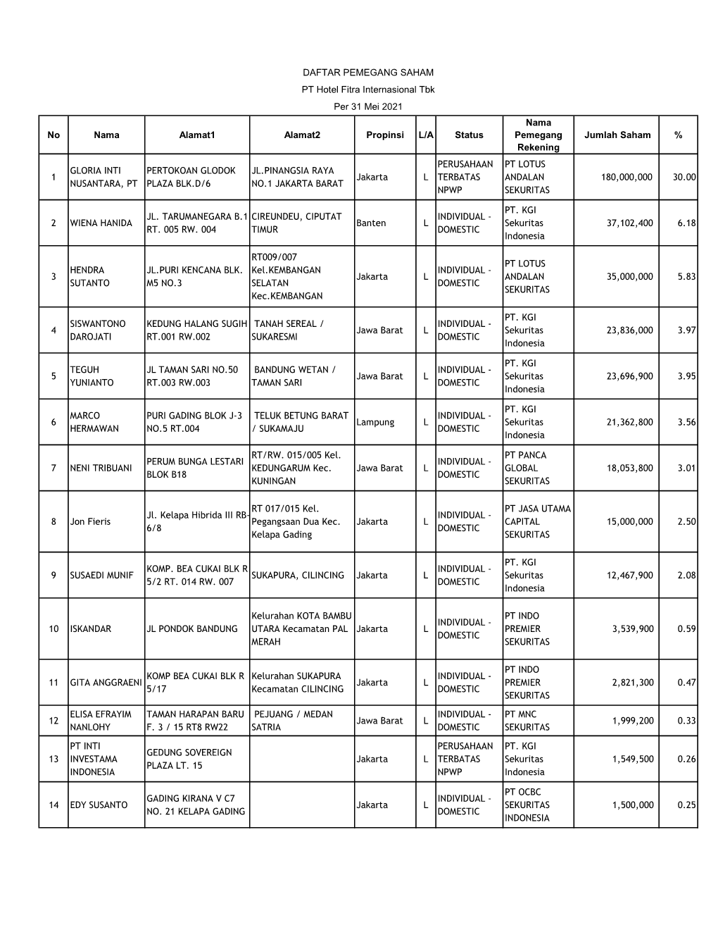 DPS FITT Per 31 Mei 2021.Xlsx