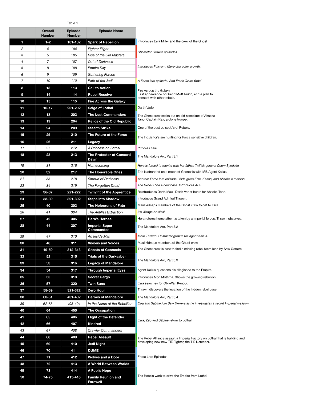 Logan's Essential Rebels Episodes