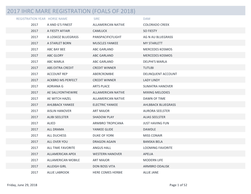 2017 Ihrc Mare Registration (Foals of 2018)