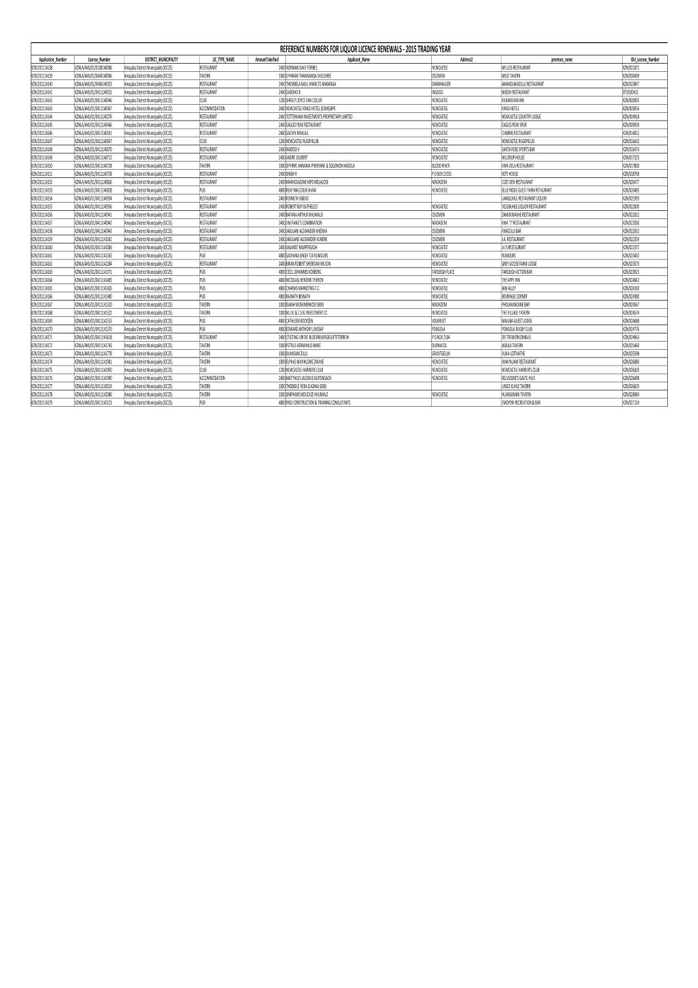 Copy of Final Renewal Details 2014 with All Data