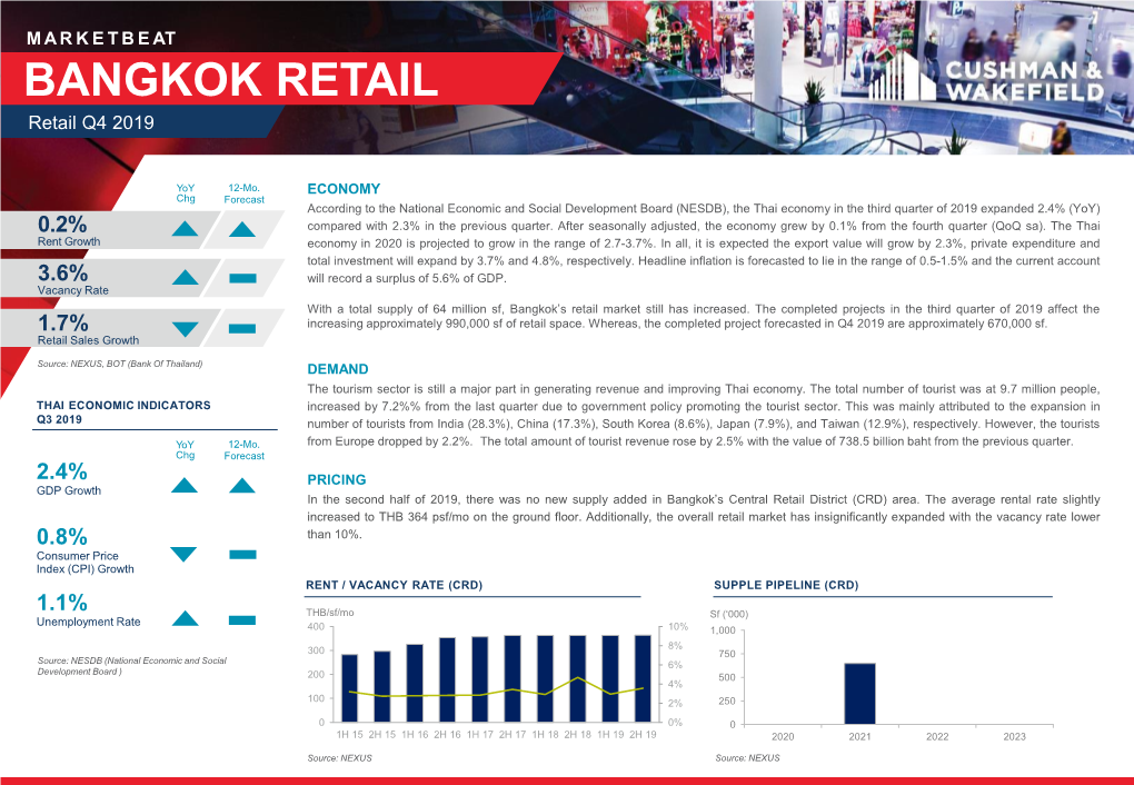 Thailand- Bangkok- Retail Q4 2019