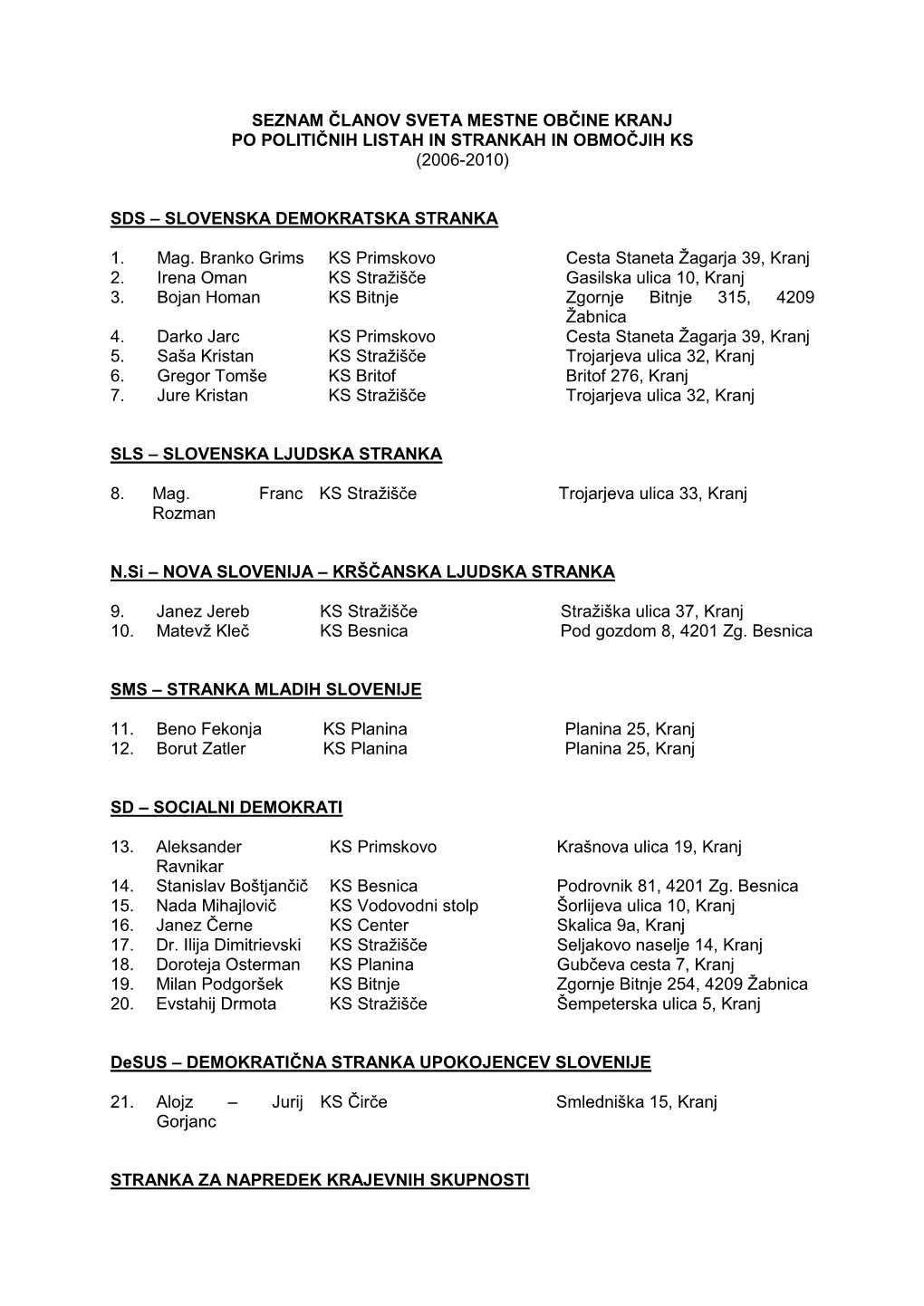 Seznam Članov Sveta Mestne Občine Kranj Po Političnih Listah in Strankah in Območjih Ks (2006-2010)