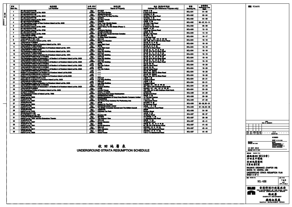 SCL-U08( Superseded )