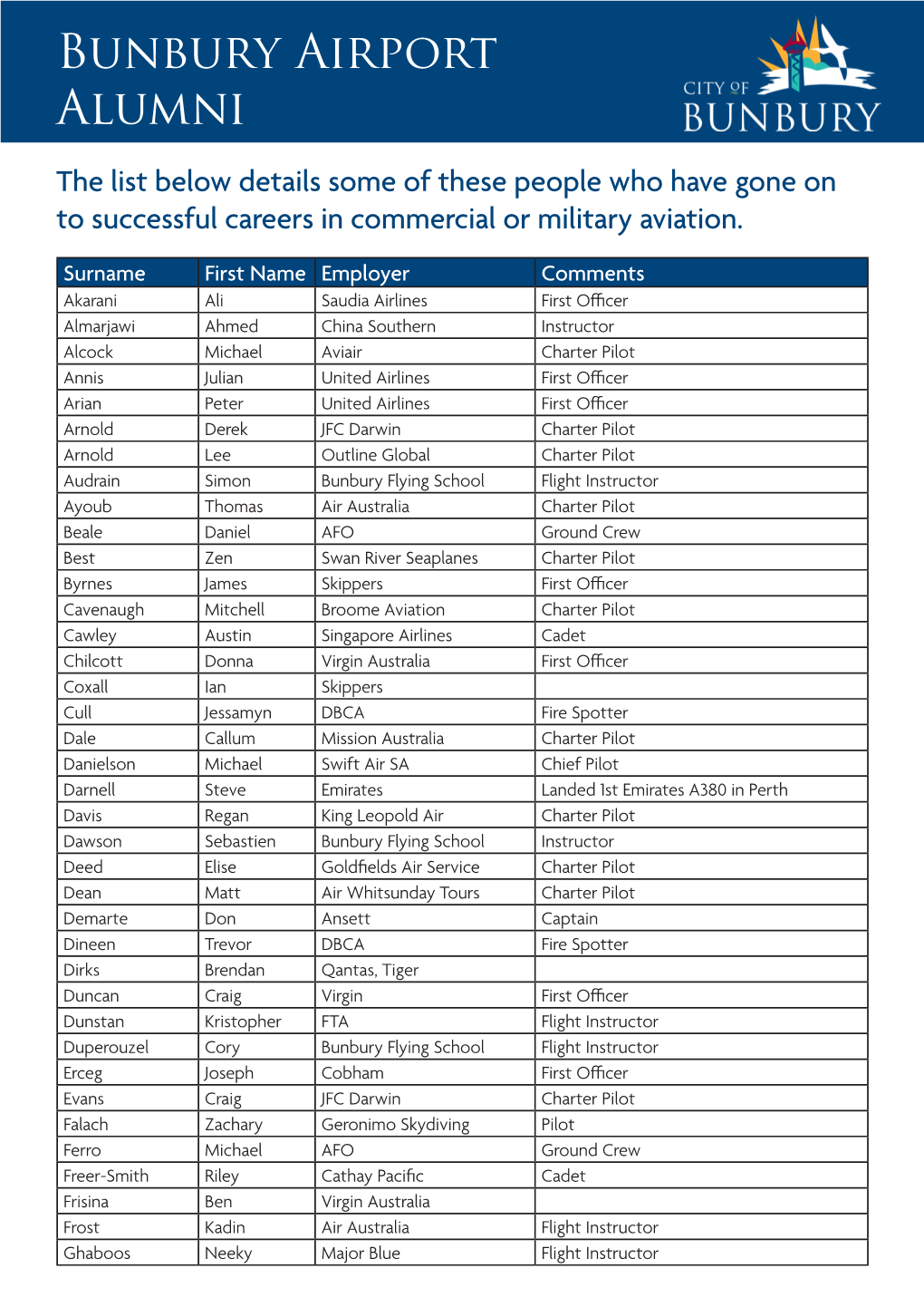 Airport Alumni List