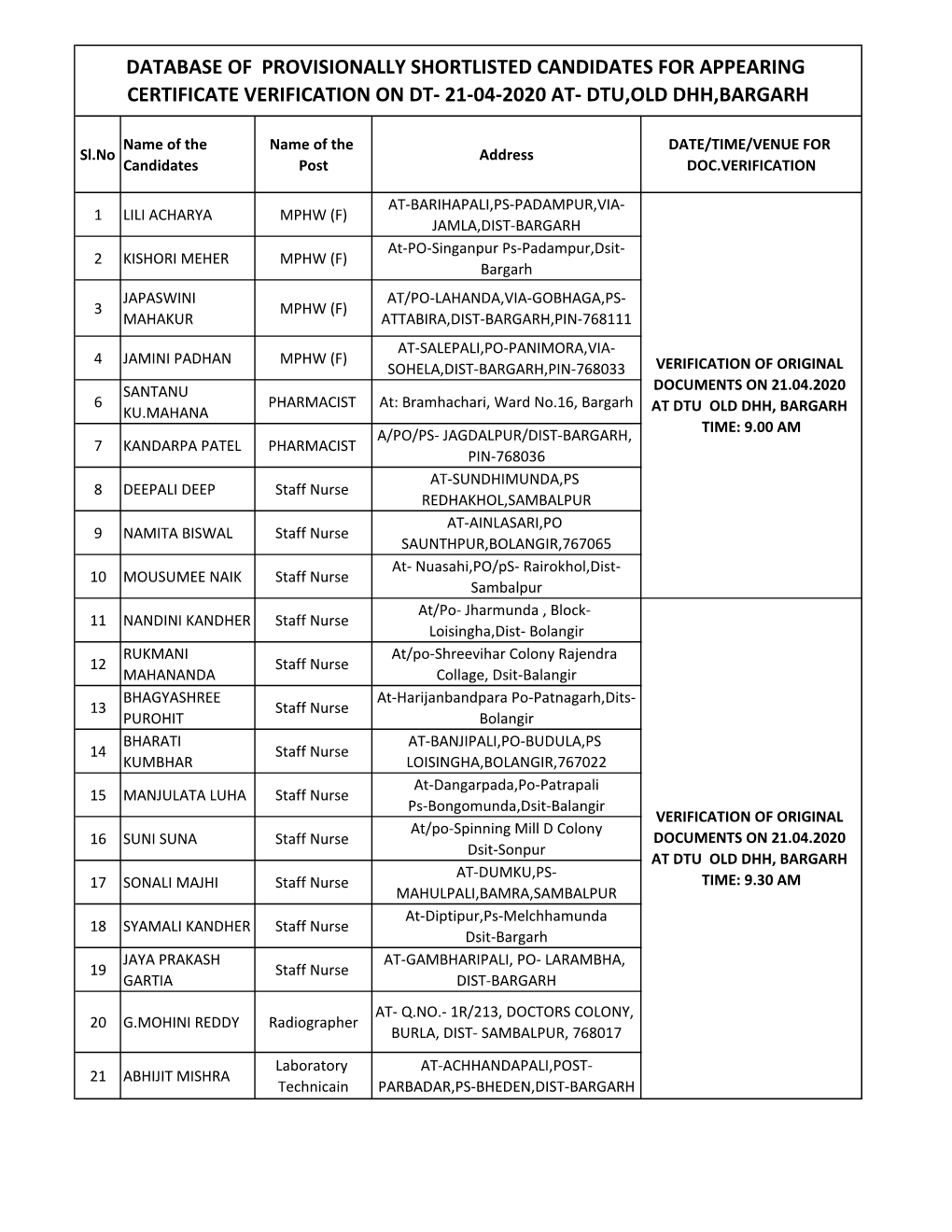 Database of Provisionally Shortlisted Candidates for Appearing Certificate Verification on Dt- 21-04-2020 At- Dtu,Old Dhh,Bargarh