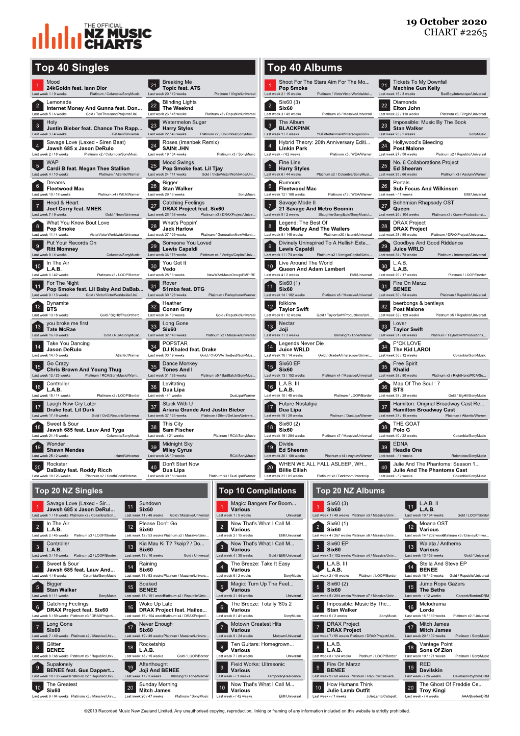 Top 40 Singles Top 40 Albums Mood Breaking Me Shoot for the Stars Aim for the Mo