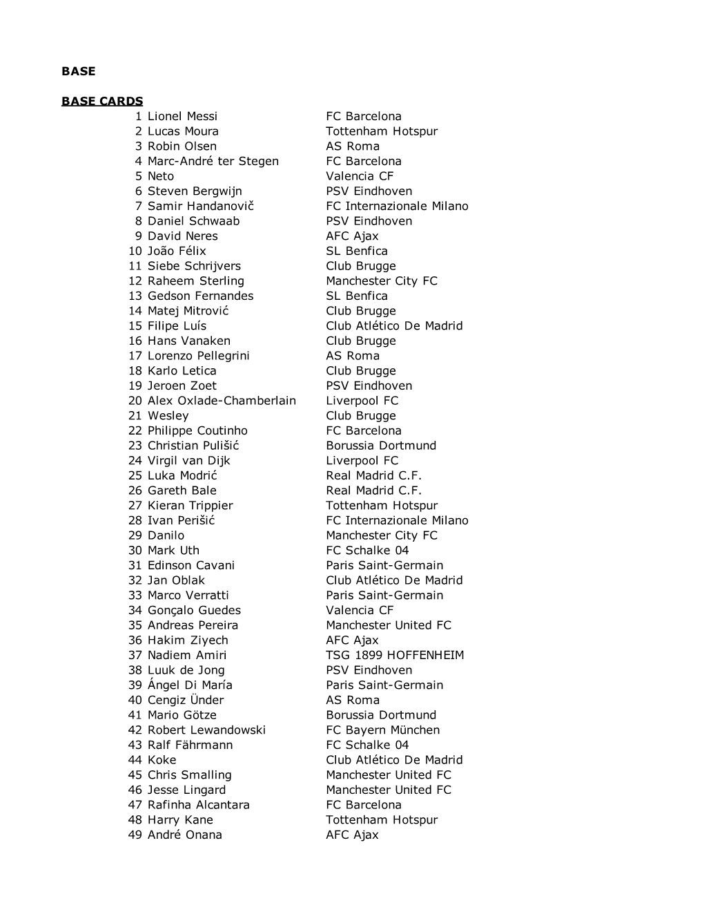 2019 UEFA Champions League Checklist