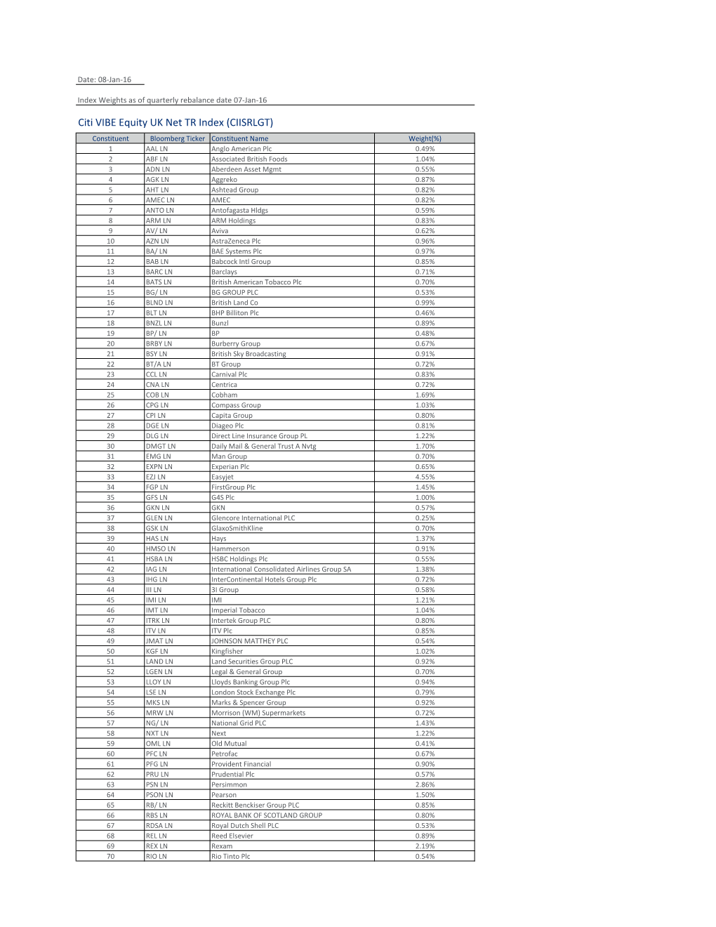 Citi VIBE Equity UK Net TR Index (CIISRLGT)