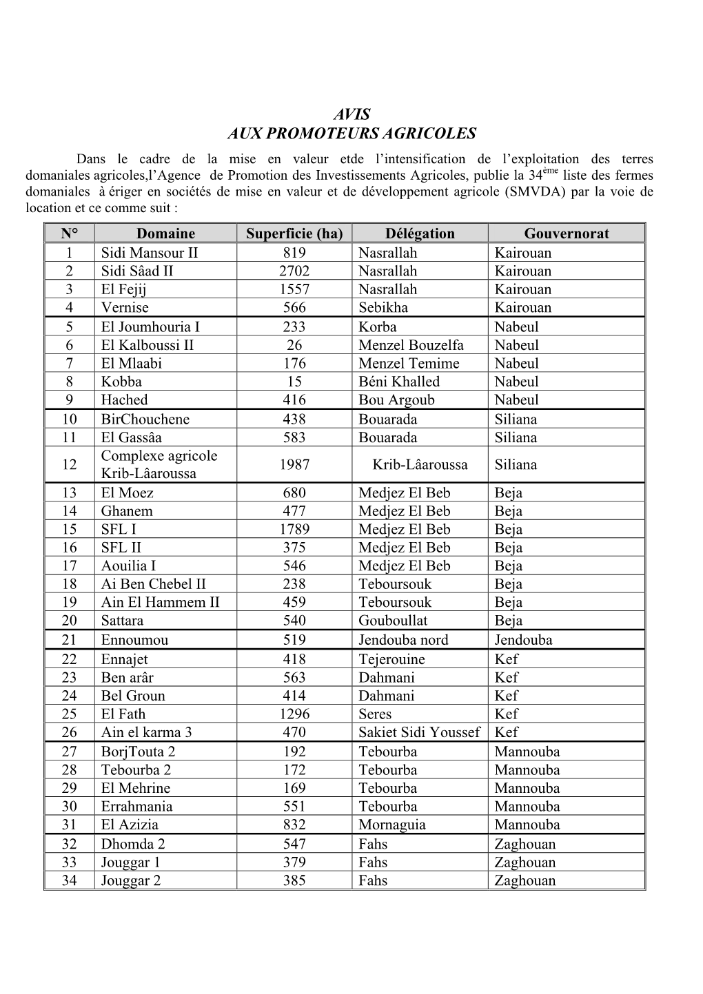 Avis Aux Promoteurs Agricoles