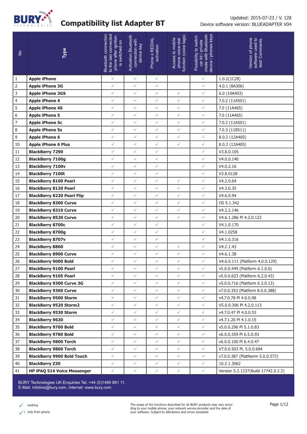 Compatibility List Adapter BT