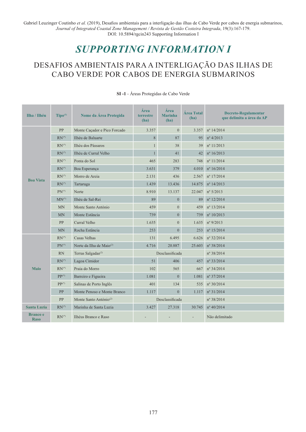 Supporting Information I SUPPORTING INFORMATION I DESAFIOS AMBIENTAIS PARA a INTERLIGAÇÃO DAS ILHAS DE CABO VERDE POR CABOS DE ENERGIA SUBMARINOS