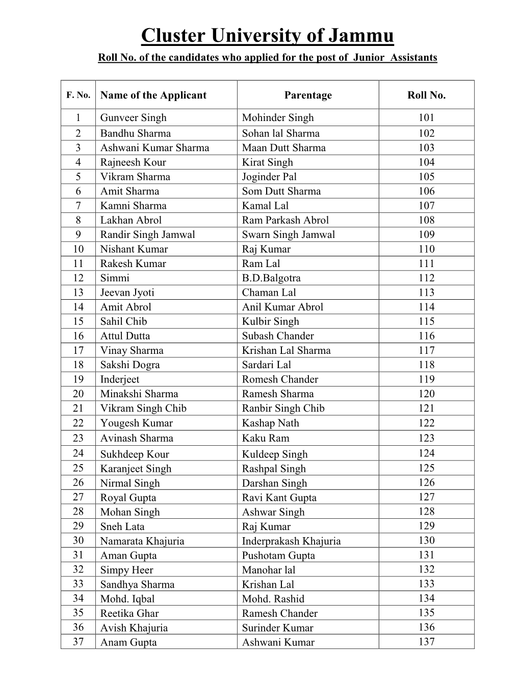 Roll No. of Candidates Appearing for The