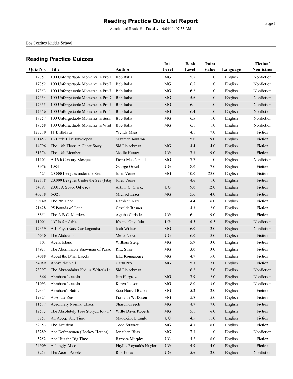 Reading Practice Quiz List Report Page 1 Accelerated Reader®: Tuesday, 10/04/11, 07:33 AM