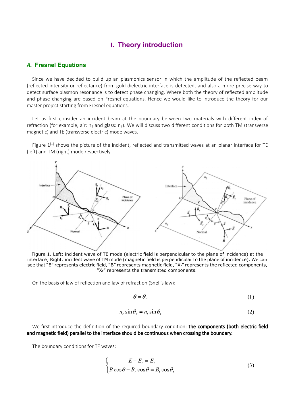 Fresnel Equations