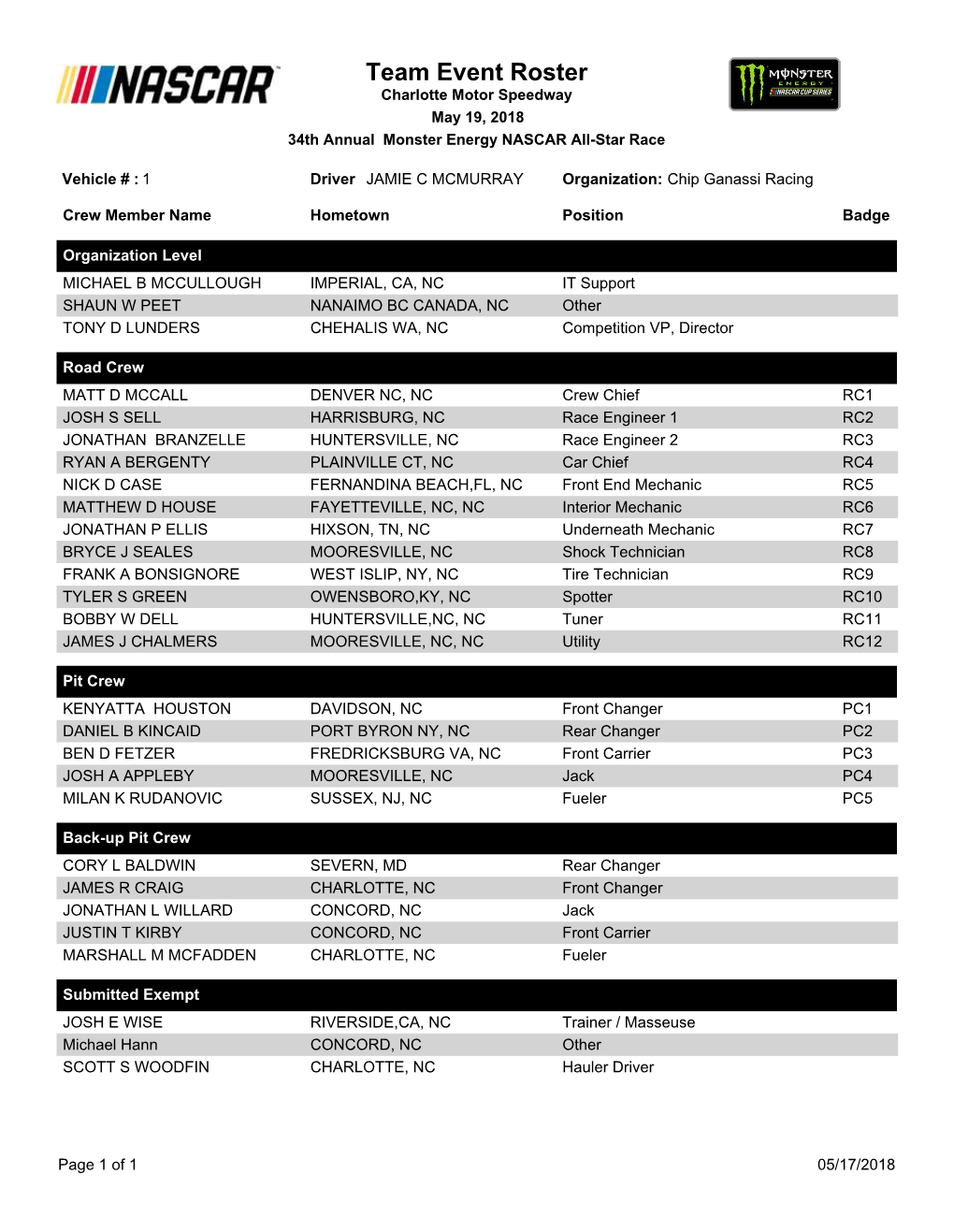 Team Event Roster Charlotte Motor Speedway May 19, 2018 34Th Annual Monster Energy NASCAR All-Star Race