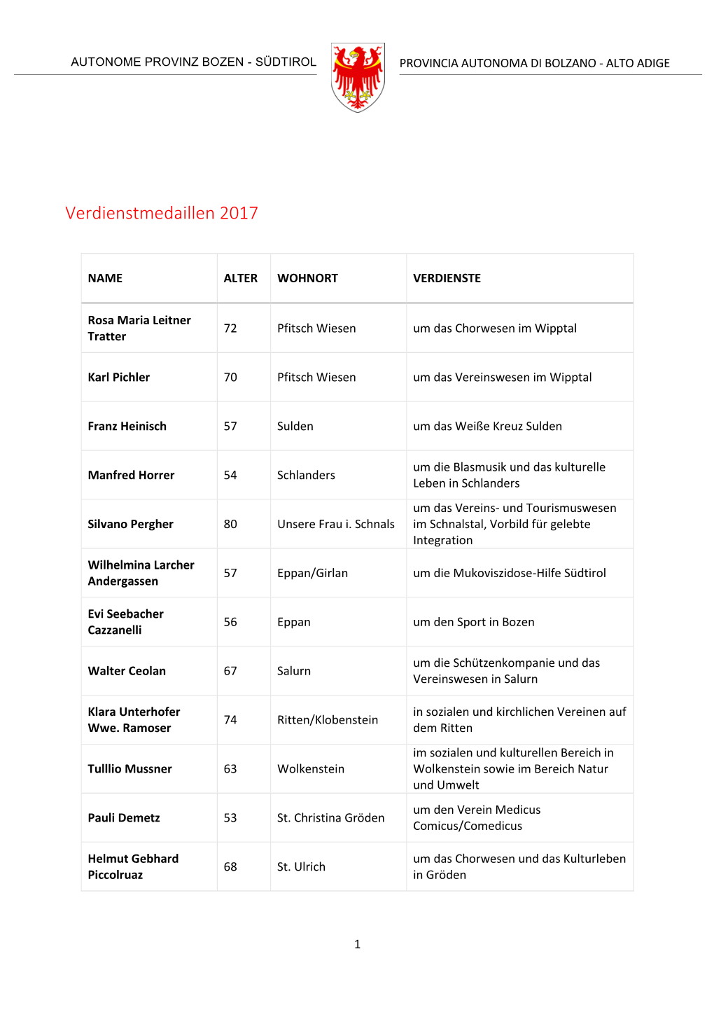 Verdienstmedaillen 2017