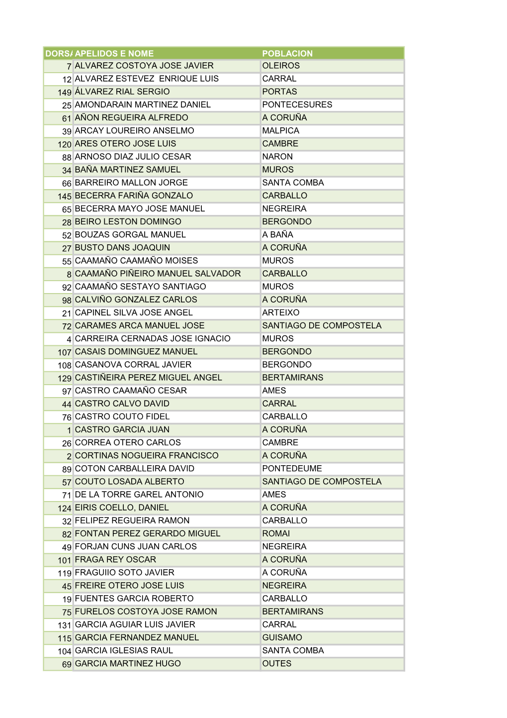 Dorsalapelidos E Nome Poblacion 7 Alvarez