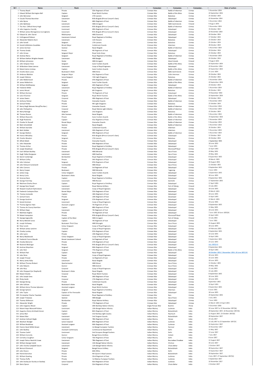 Nr1 Name Rank Unit Campaign Campaign. Campaign.. Date Of