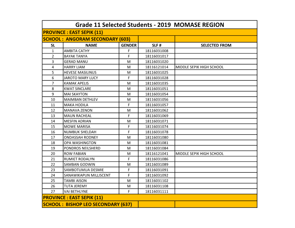 Grade 11 Selected Students