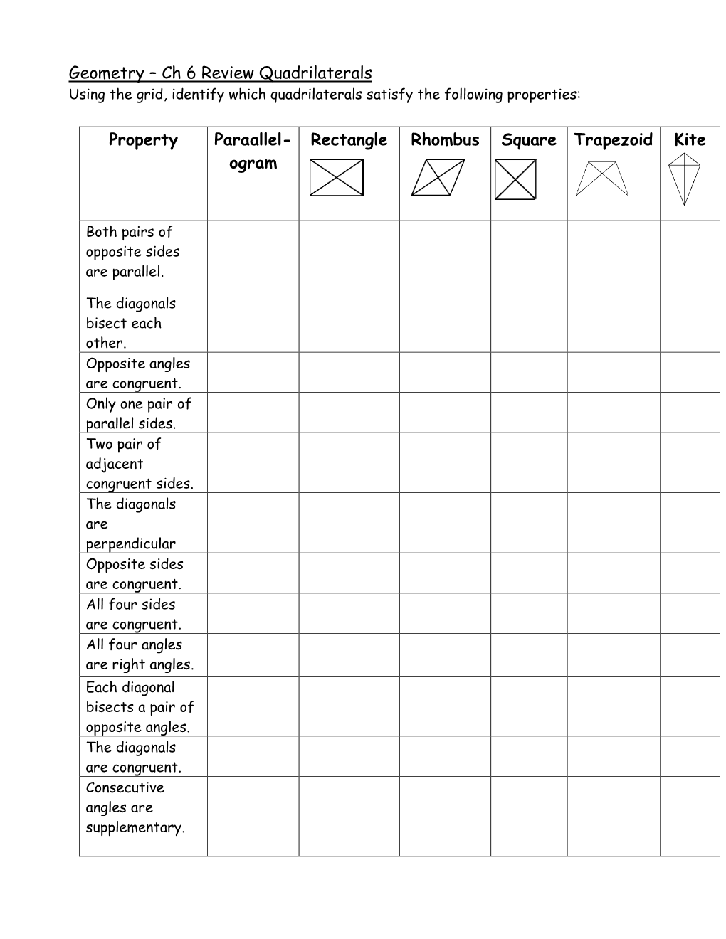 Geometry – Ch 6 Review Quadrilaterals Property Paraallel