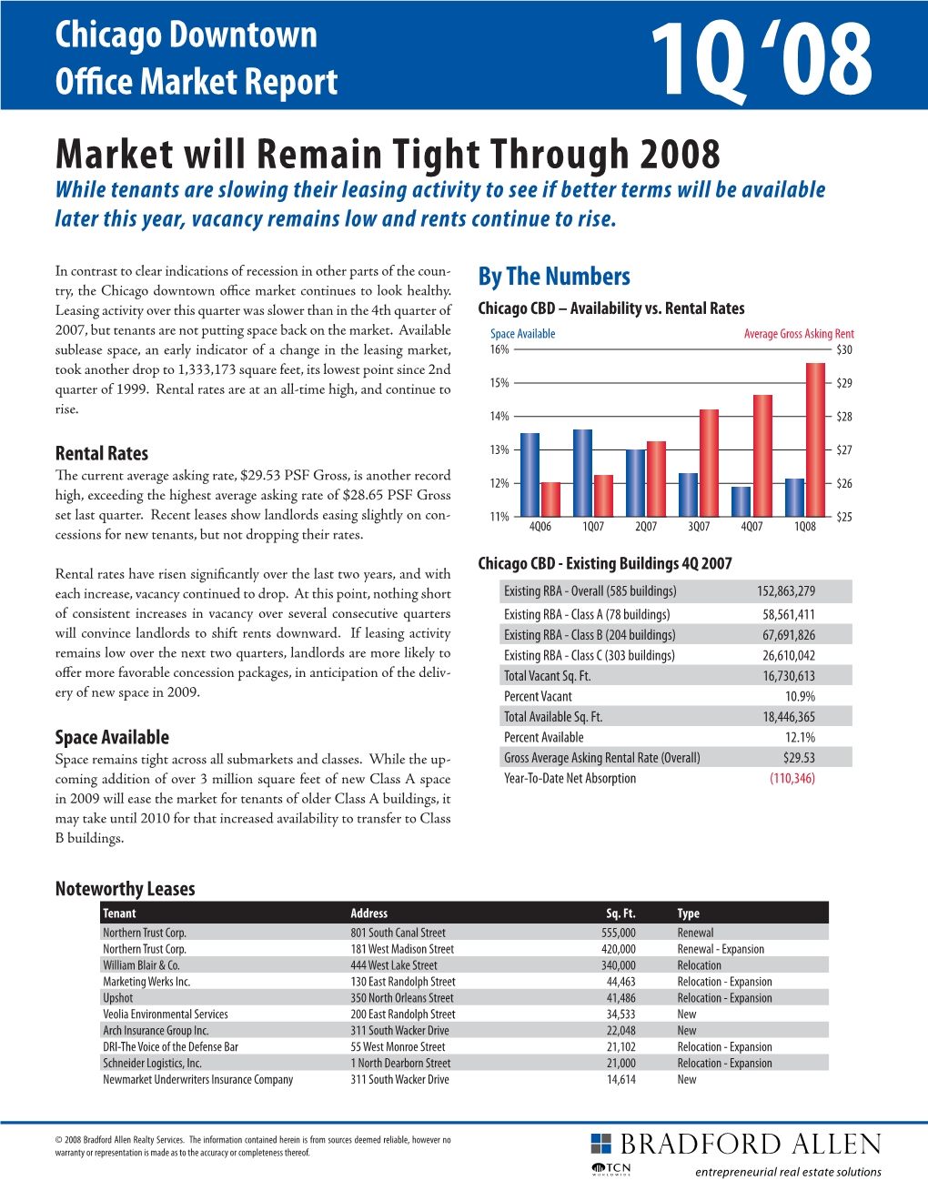 Market Report.Indd