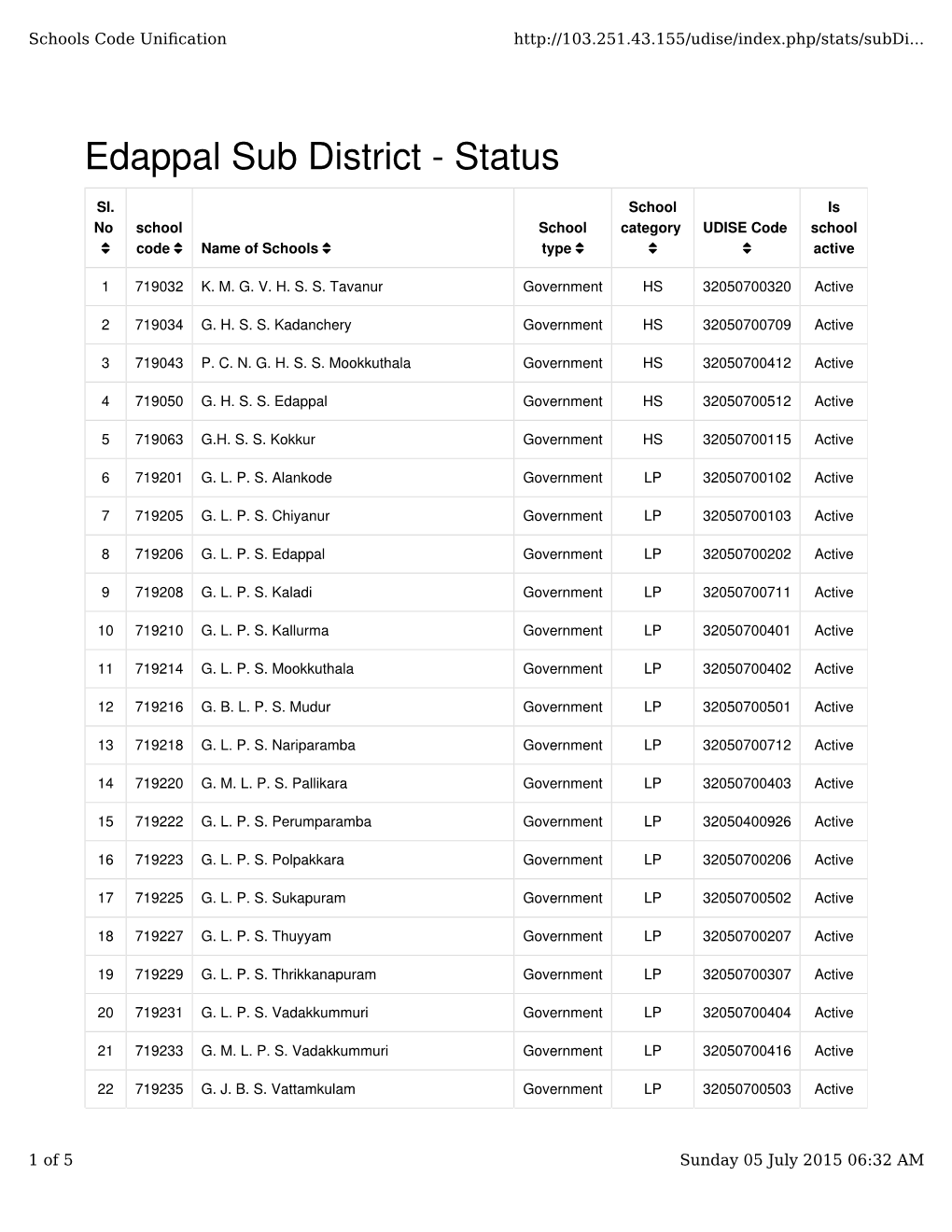 Edappal Sub District - Status