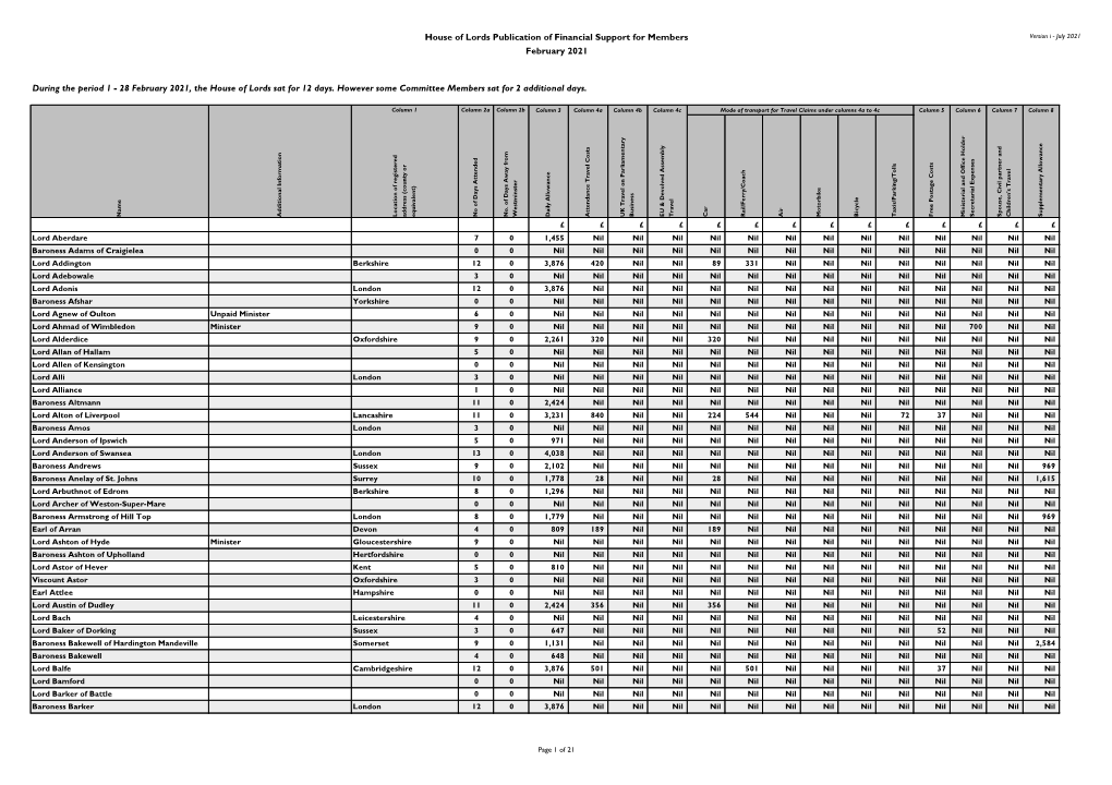 During the Period 1 - 28 February 2021, the House of Lords Sat for 12 Days