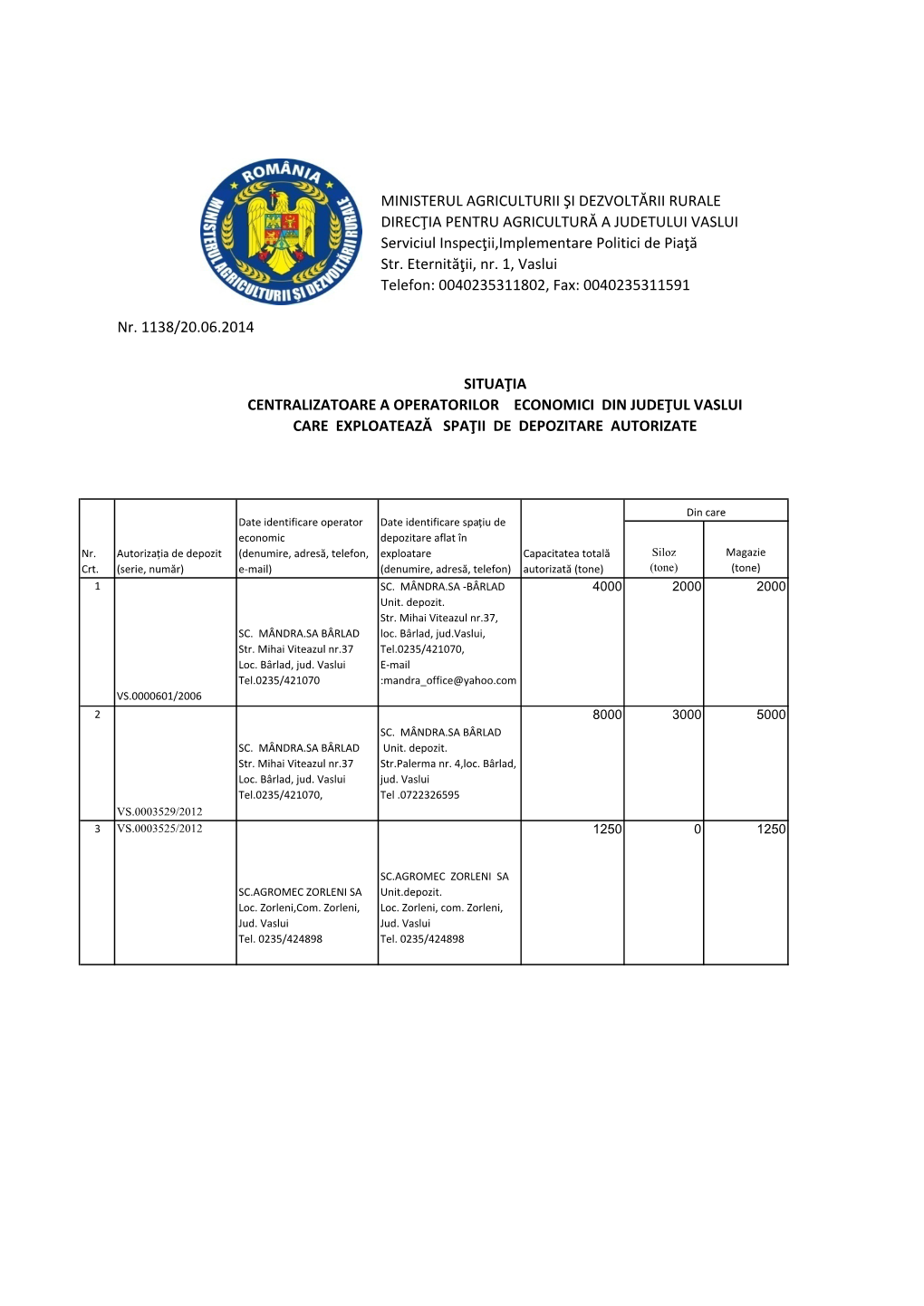 Nr. 1138/20.06.2014 MINISTERUL AGRICULTURII ŞI DEZVOLTĂRII