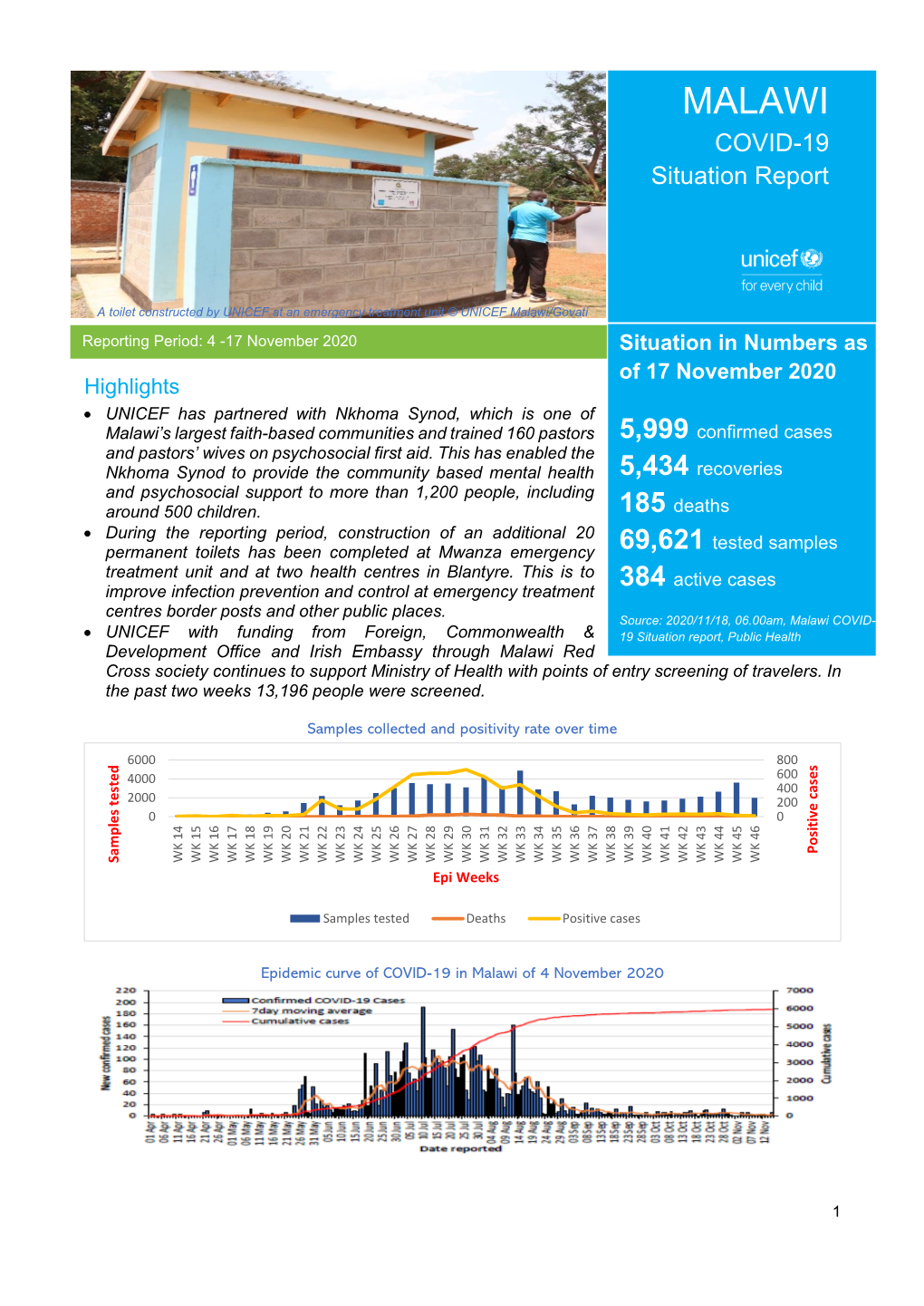 MALAWI COVID-19 Situation Report