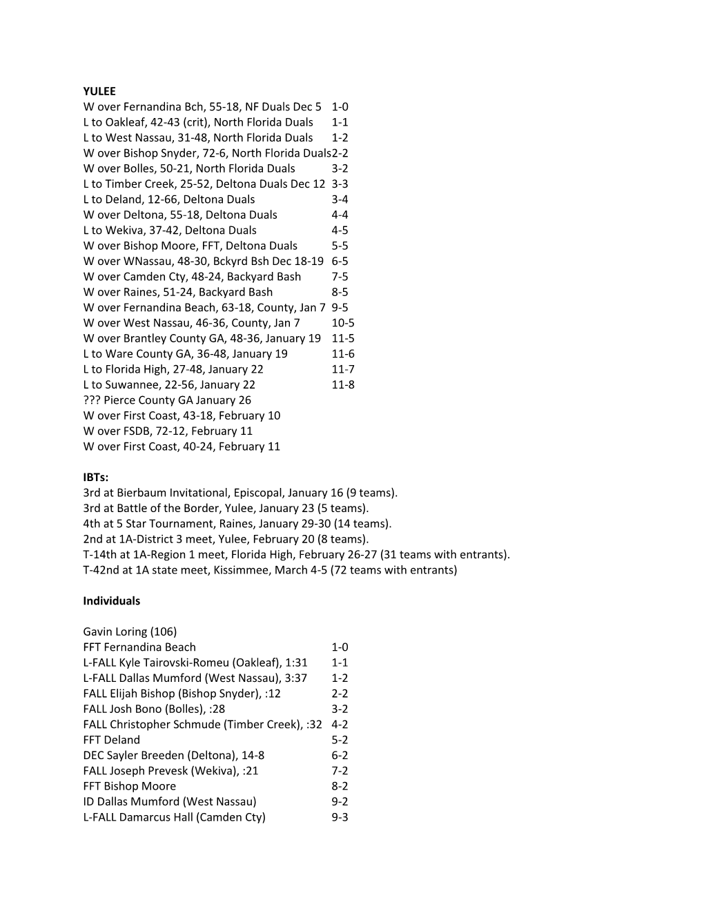 YULEE W Over Fernandina Bch, 55-18, NF Duals Dec 5 1-0 L To