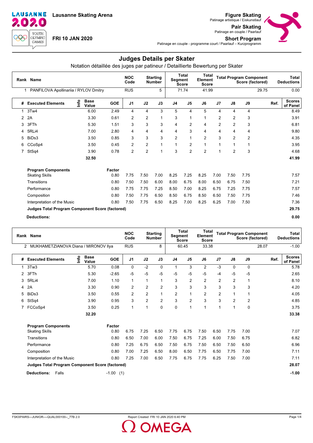 Judges Details Per Skater Notation Détaillée Des Juges Par Patineur / Detaillierte Bewertung Per Skater