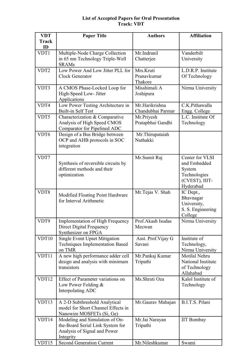 First List of Accepted Papers for Oral Presentation