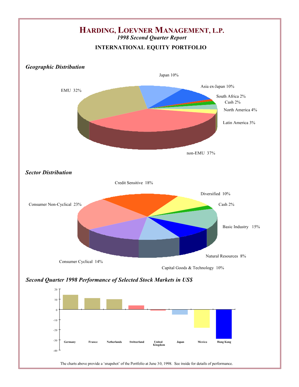 International Equity SECOND Quarter 1998 Report