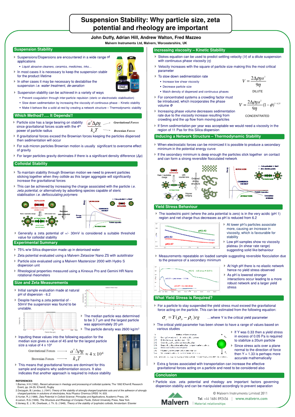 Suspension Stability: Why Particle Size, Zeta Potential and Rheology Are