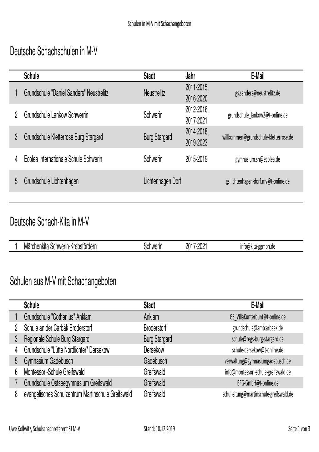 Deutsche Schachschulen in M-V Deutsche Schach-Kita in M-V