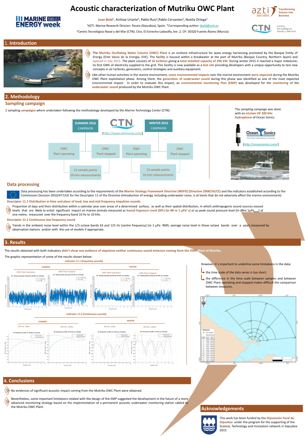 Acoustic Characterization of Mutriku OWC Plant