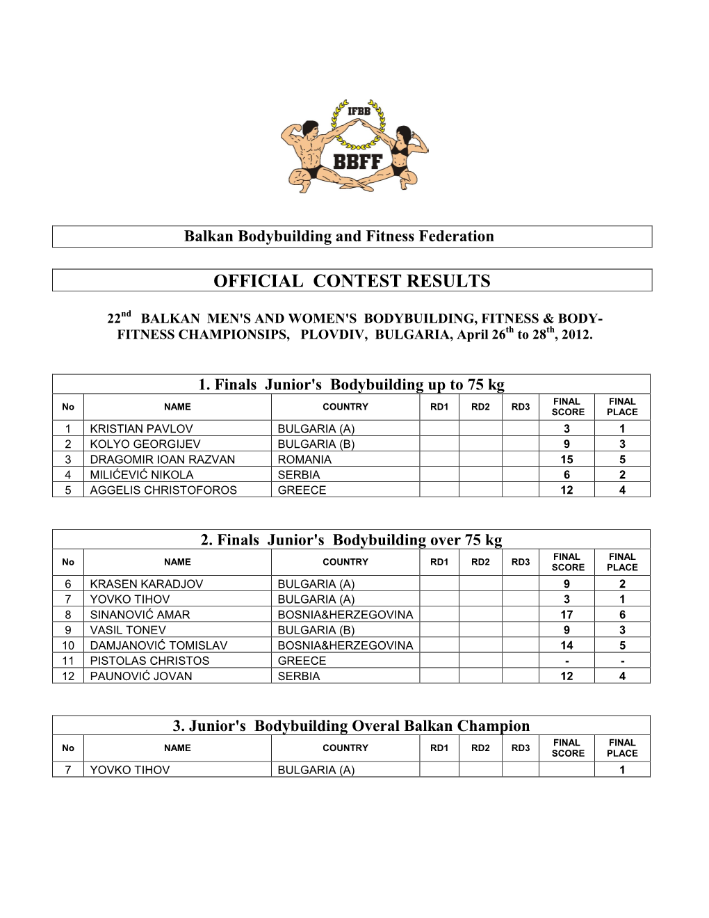 Official Contest Results