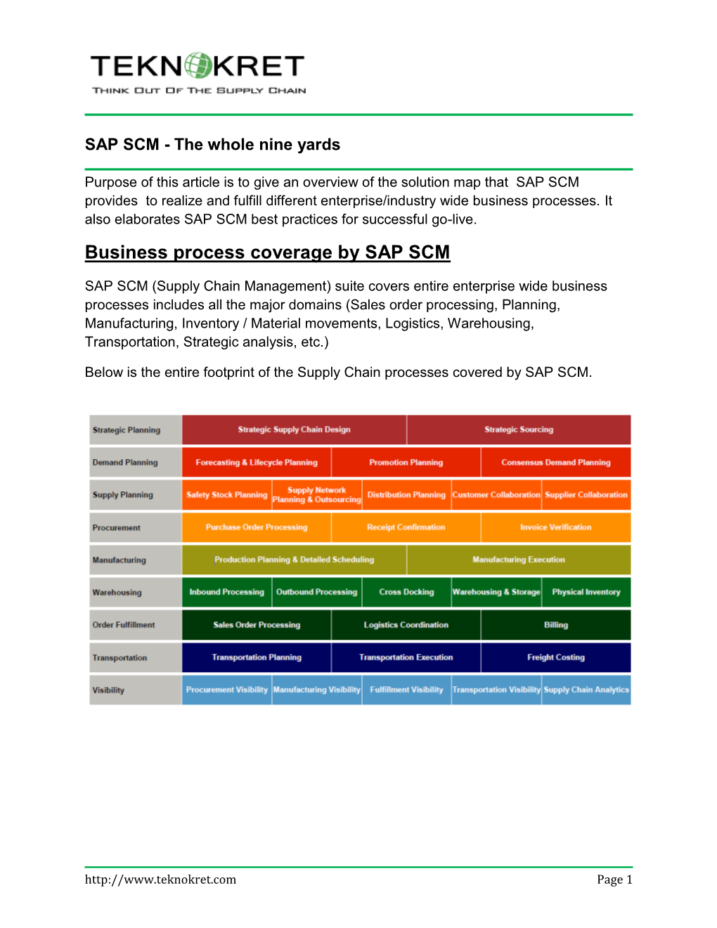 Business Process Coverage by SAP SCM