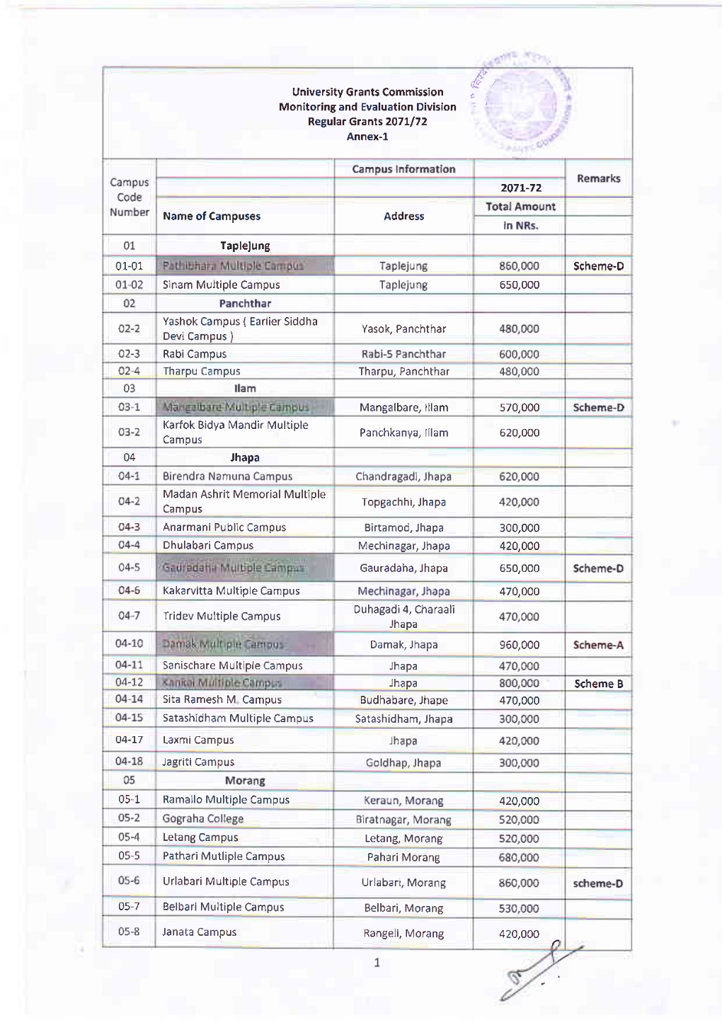 Page 1 University Grants Commission Monitoring and Evaluation Division